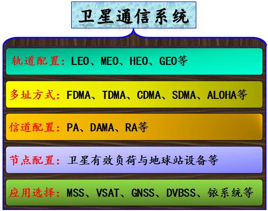 衛(wèi)星通信網(wǎng)絡(luò)圖